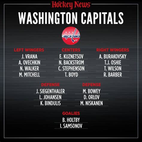 washington capitals lineup